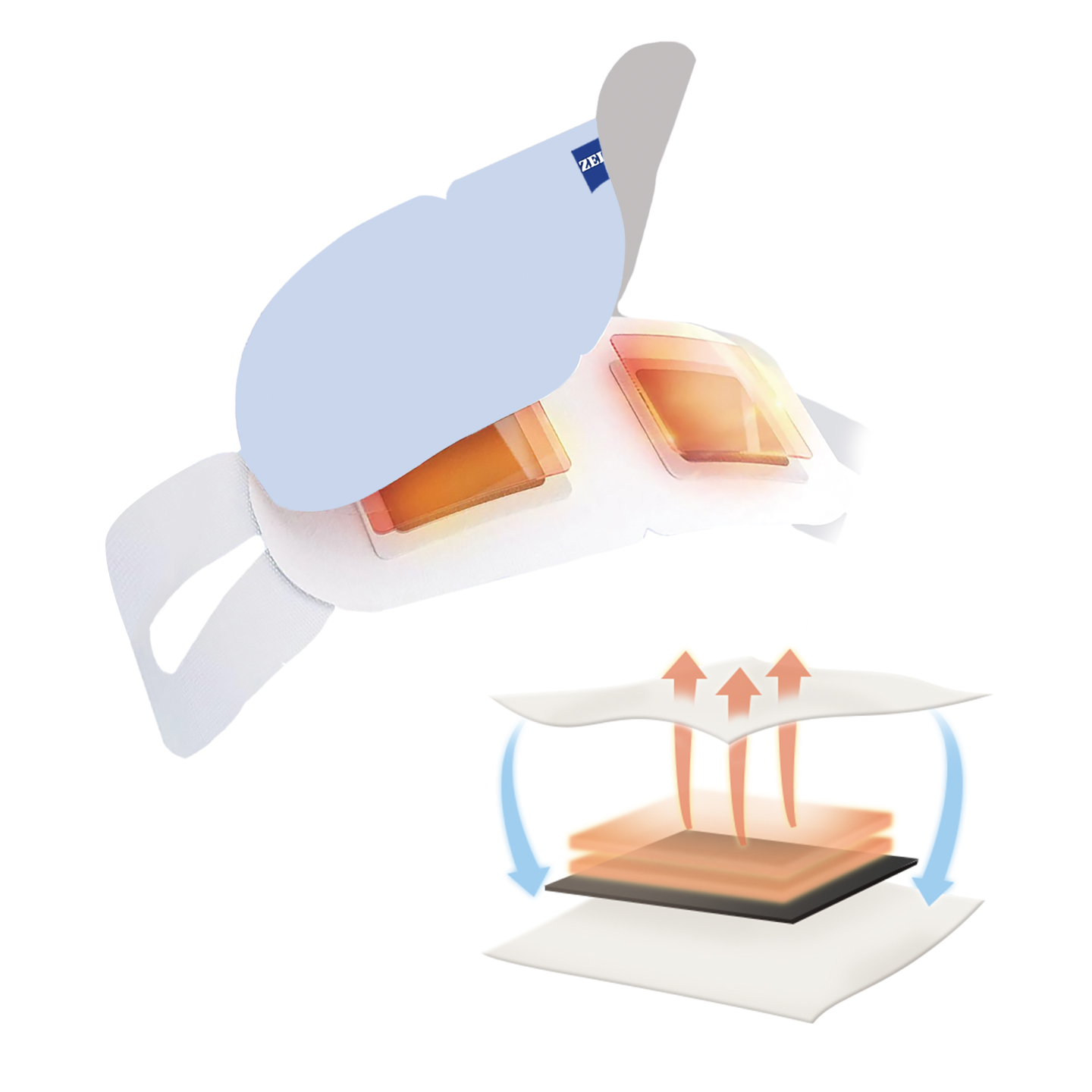 A CGI illustration of ZEISS Warm Eye Mask showing the different components: the central core, the breathable film and the soft top layer.