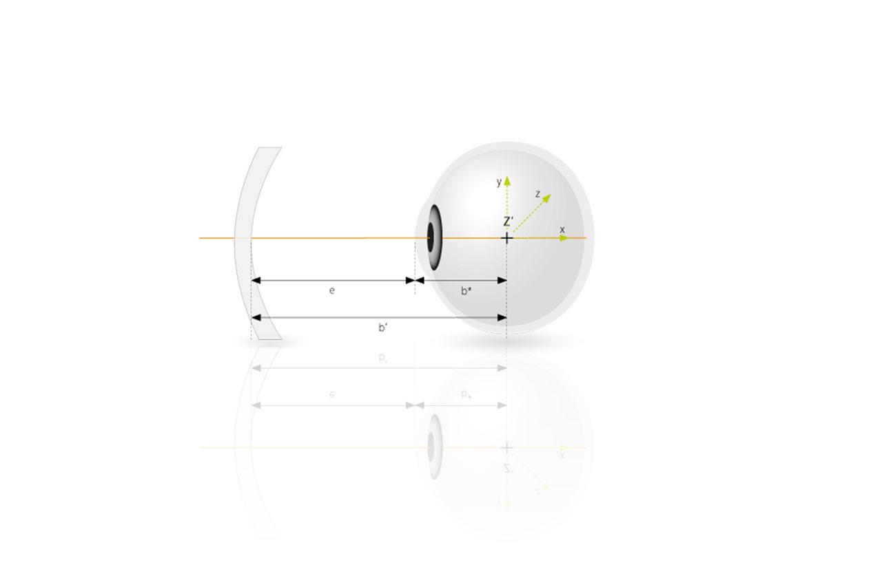 Change in the position of the eye&apos;s centre of rotation in longsighted eyes